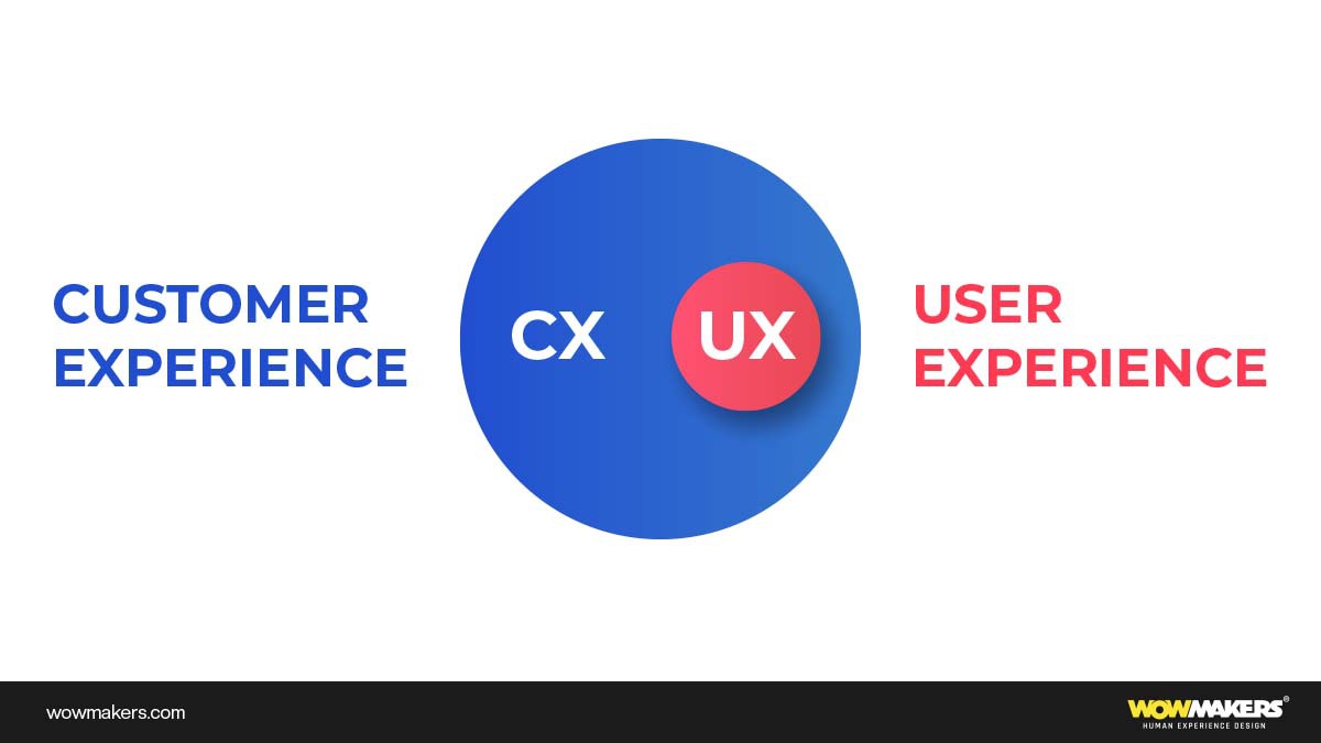CS and UX