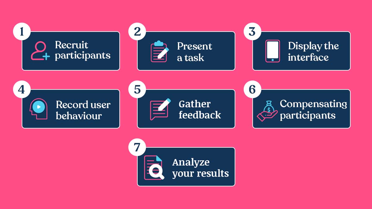 What is First Click Testing? 