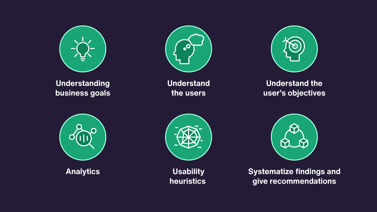 Main processes involved in a UX audit