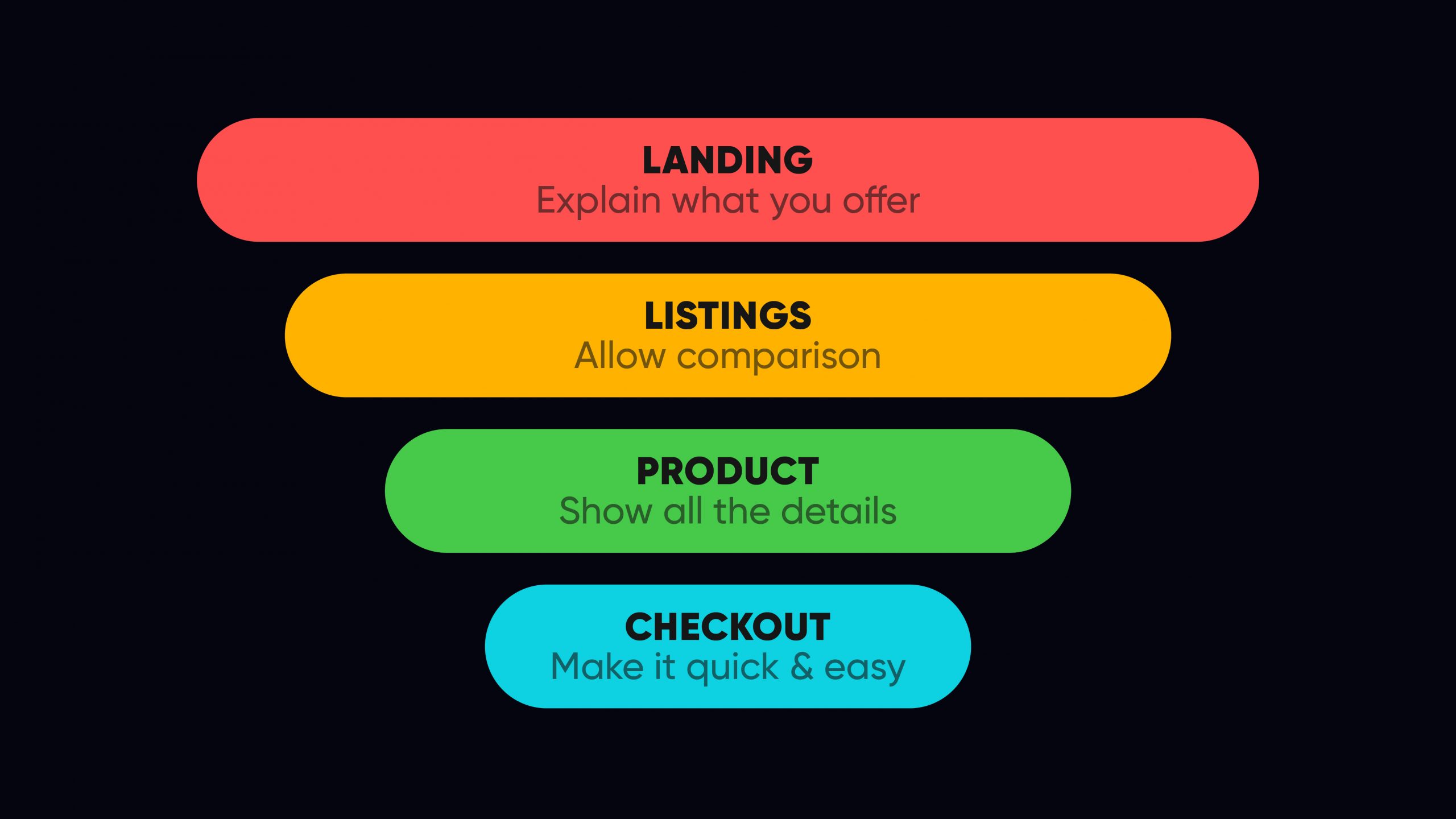 User journey mapping across the conversion funnel