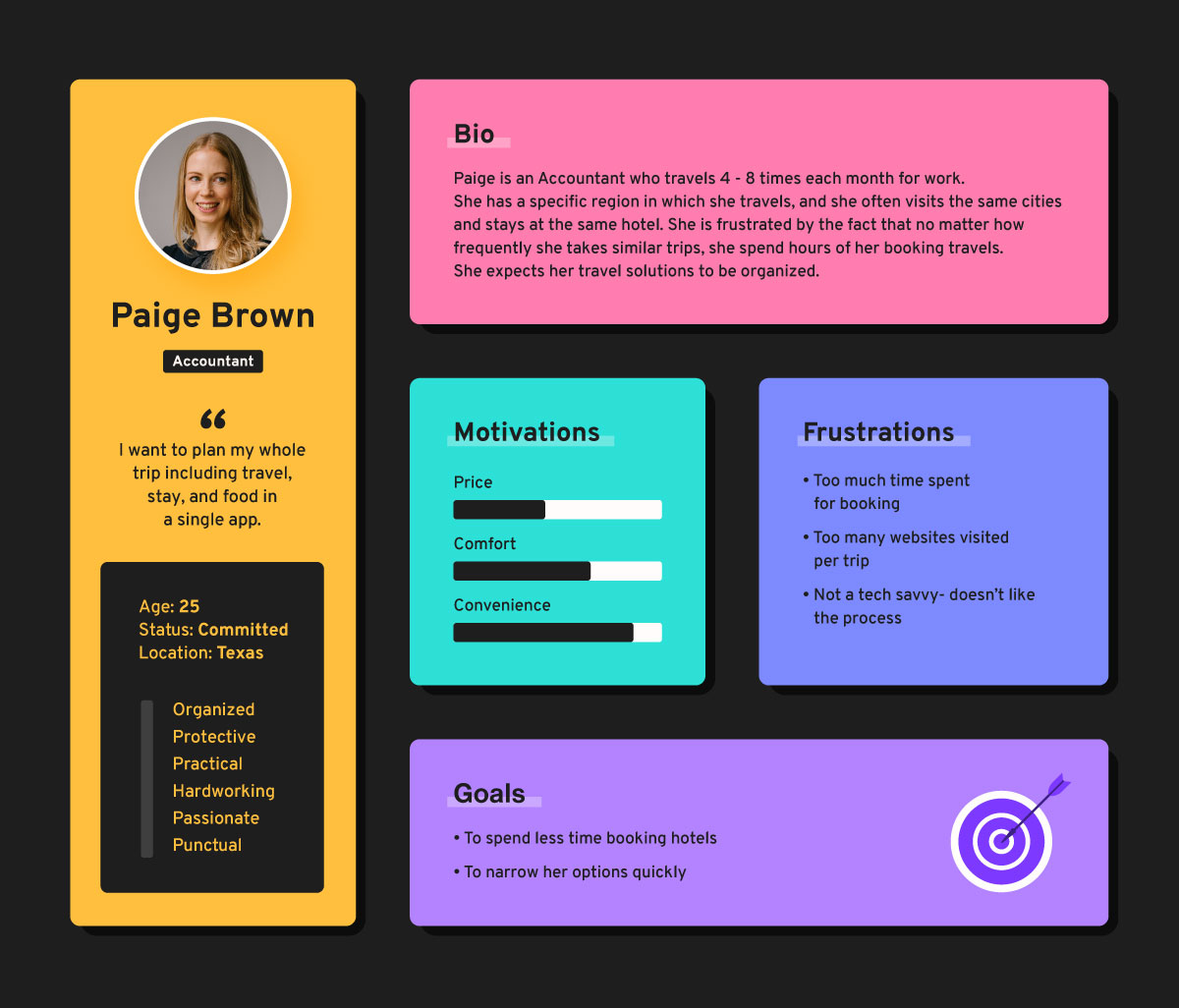 User persona in ux design process