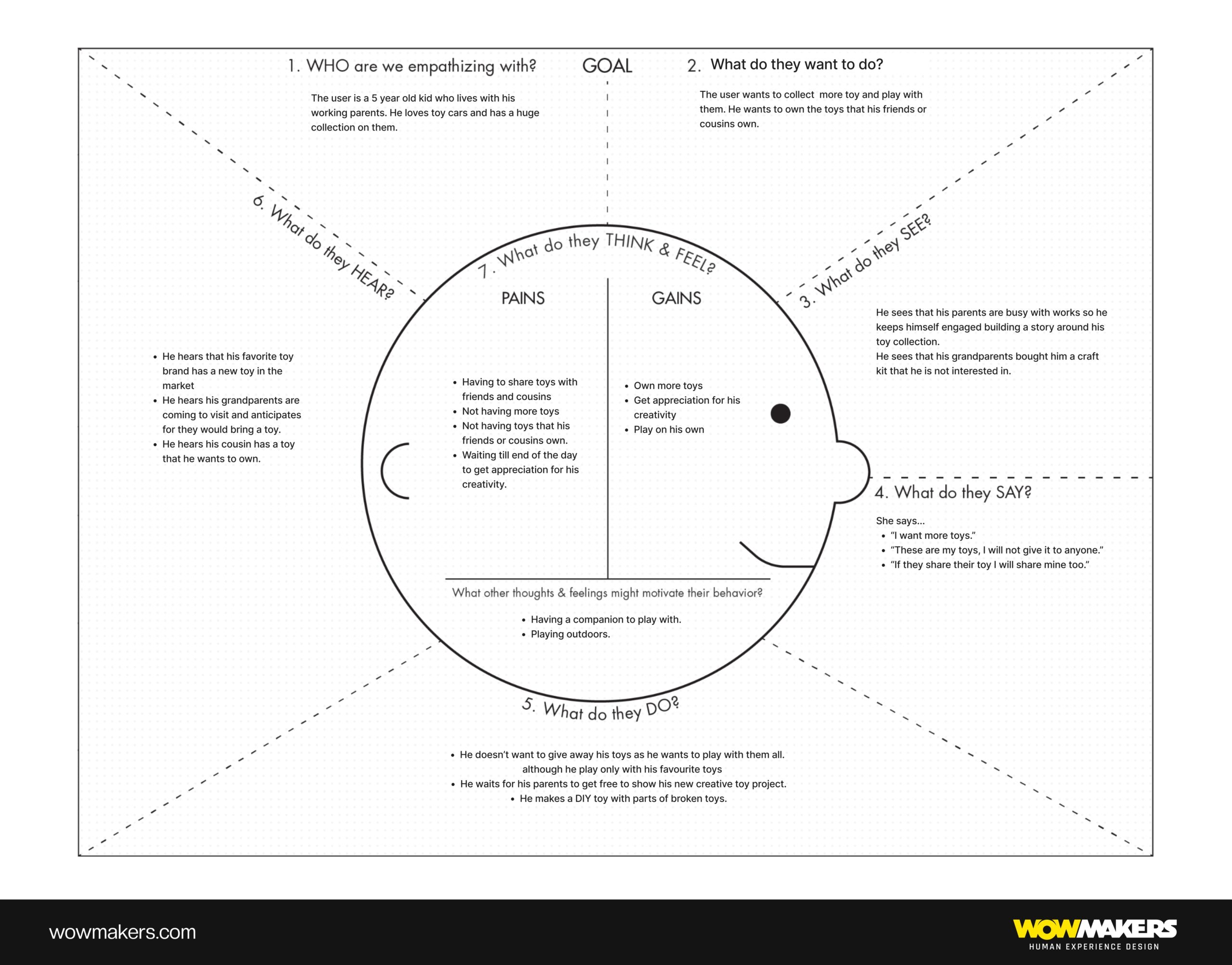 Empathy Map Example