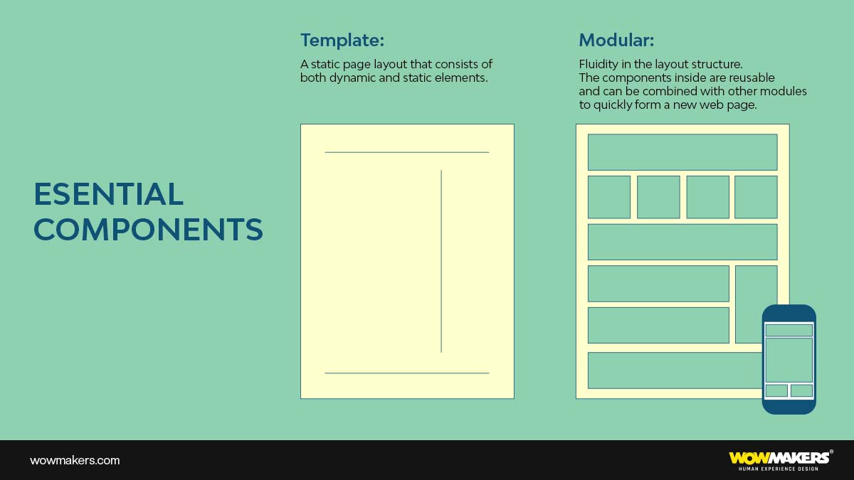 Components of a Modular Website