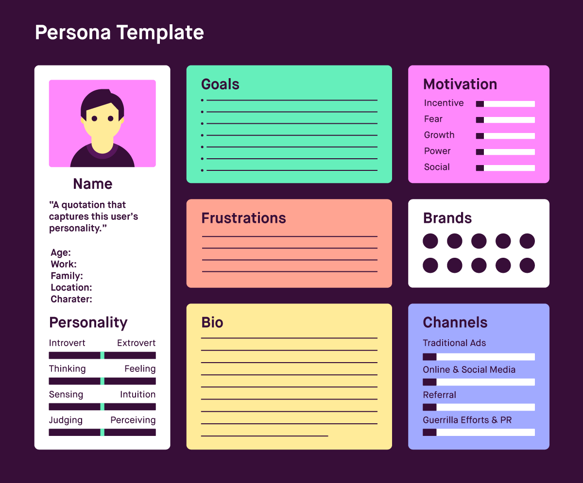 A user persona template