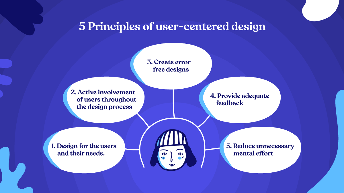 Principles of user-centered design