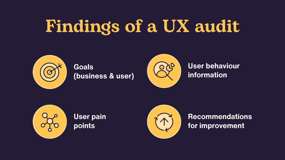 Findings of a UX audit