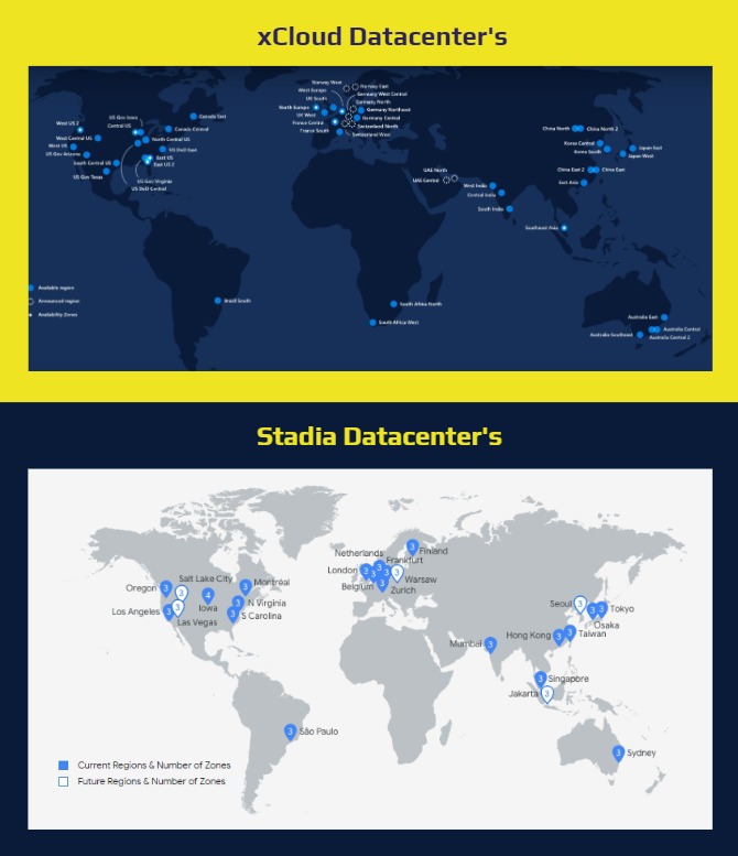 Power of User Experience in Cloud Gaming Platforms [Stadia and Xcloud]