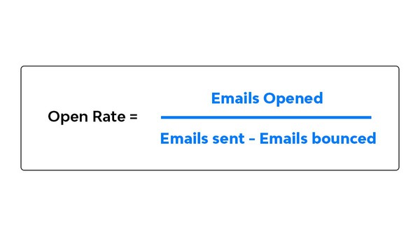 Email Send - product stickiness metrics