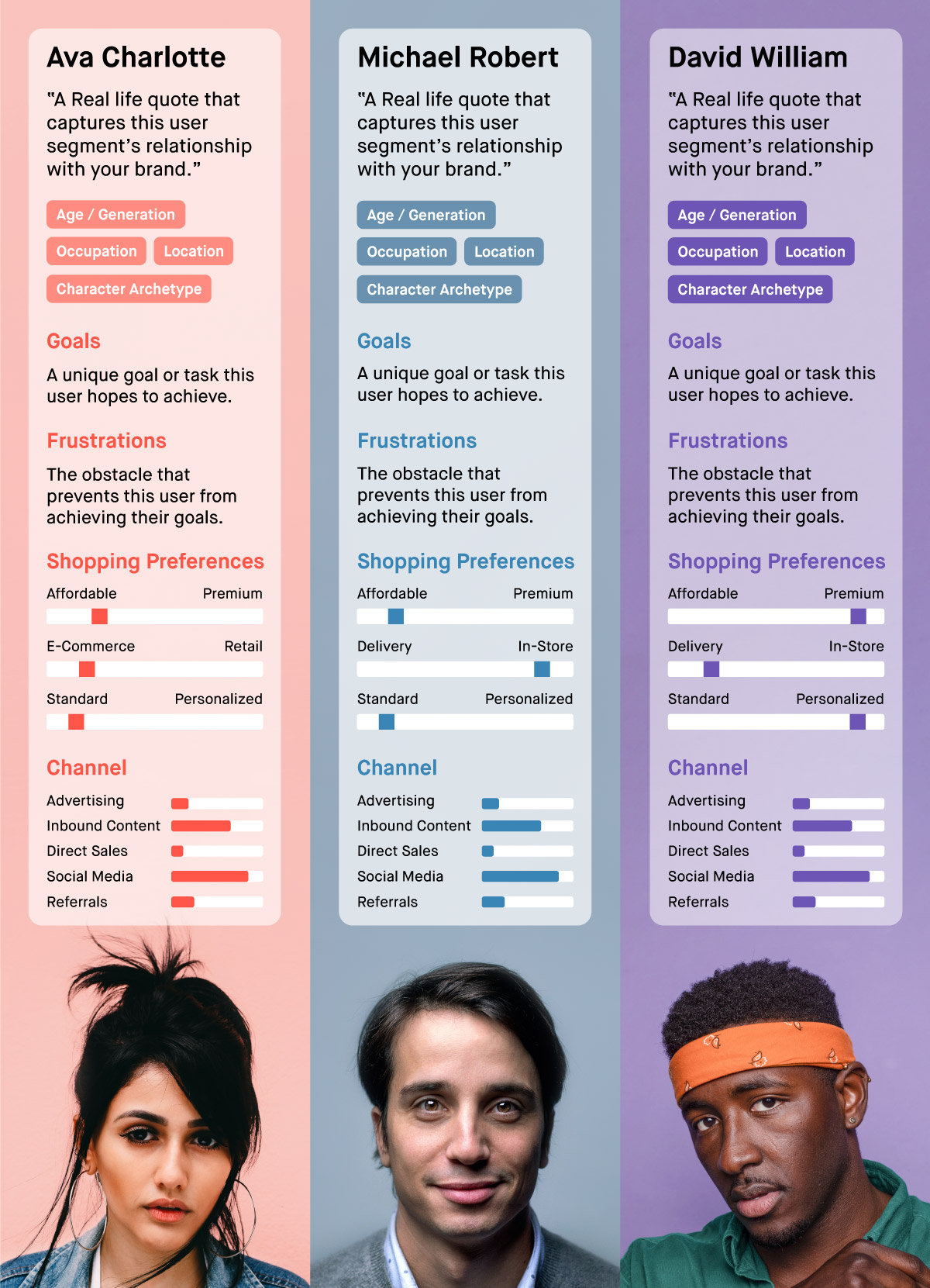 Types of user persona