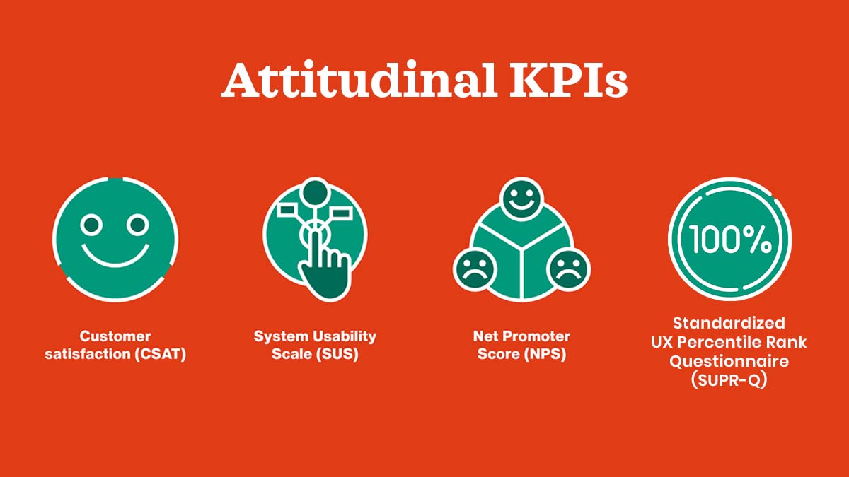 Attitudinal UX KPIS