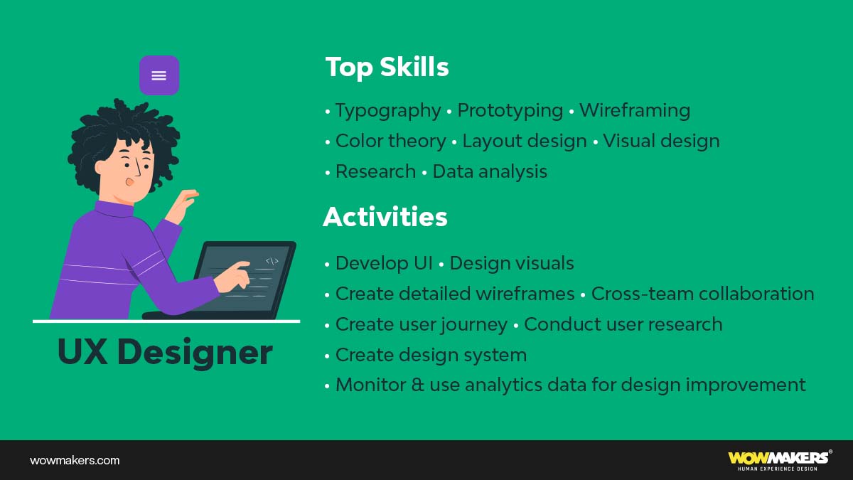 Skill and duties of UX designer