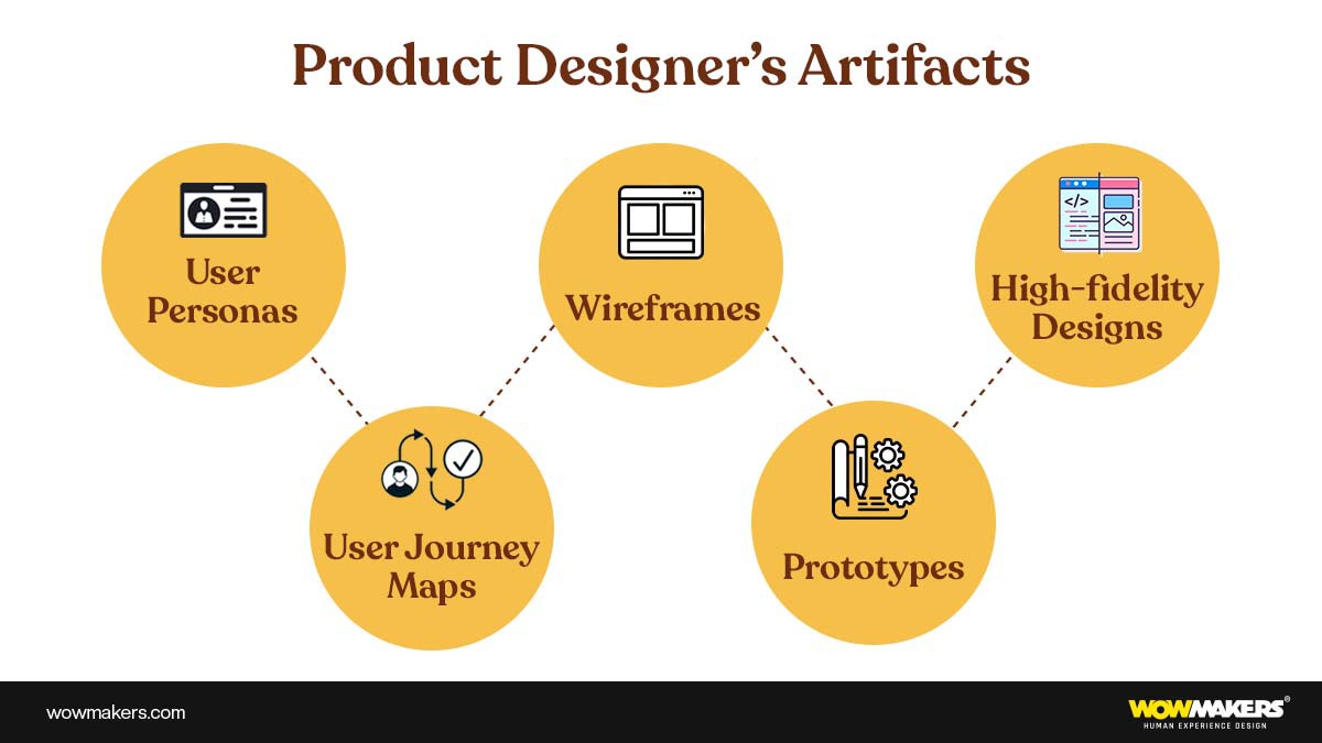 Product Designer Artifacts