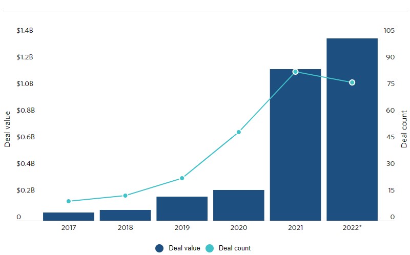 Genrative AI market